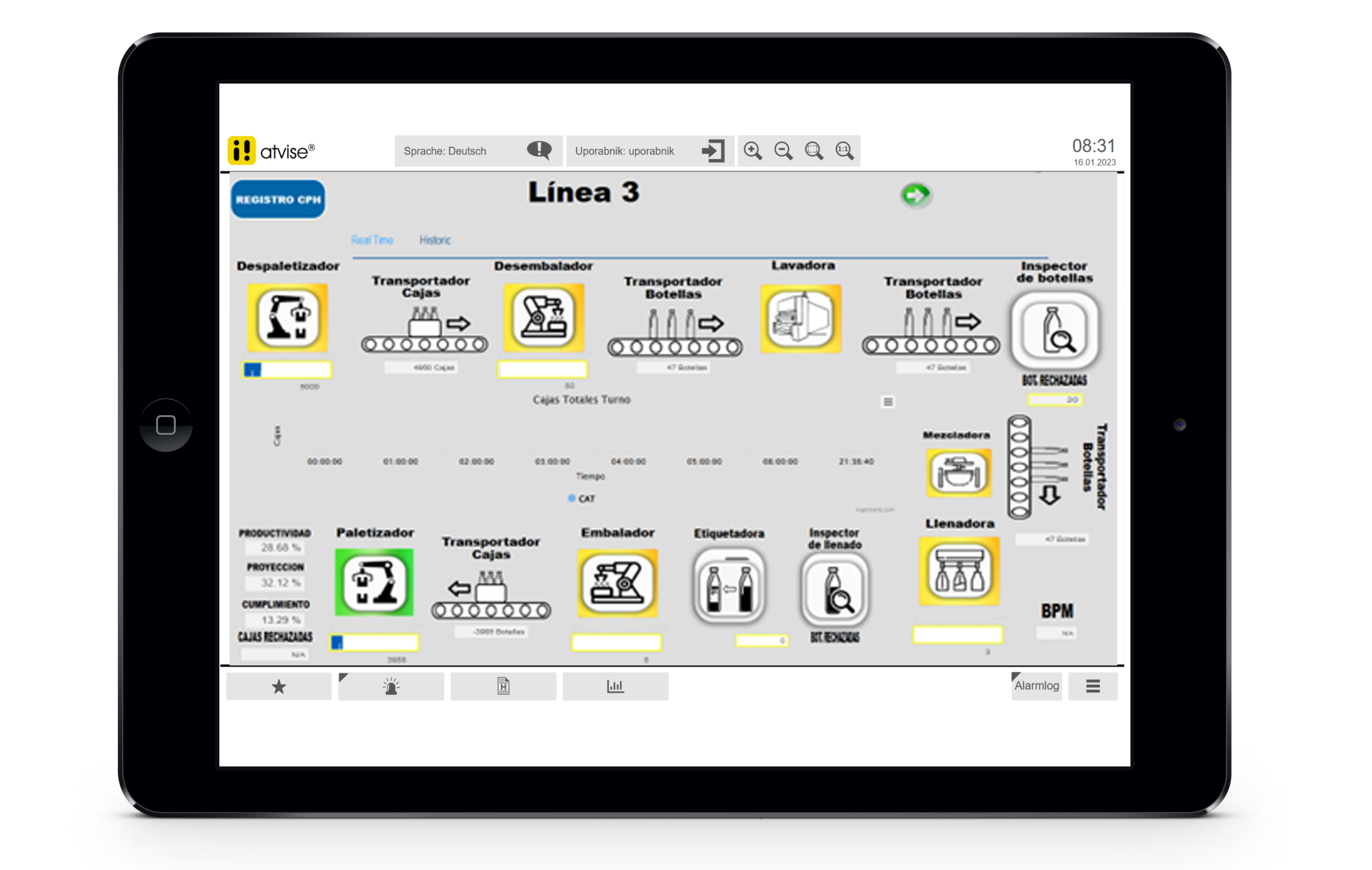 Real-time monitoring and report automation in Packaging lines