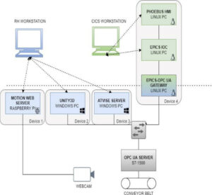Sistema de Manipulación Remota para IFMIF-DONES: Configuración experimental para la integración de OPC UA