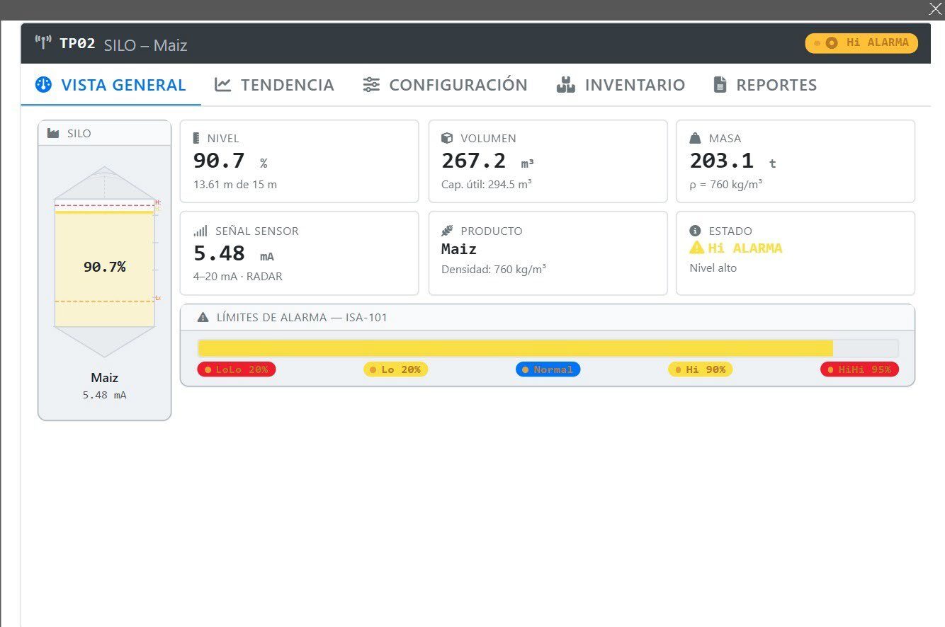 atvise® SCADA dashboard with the plant overview