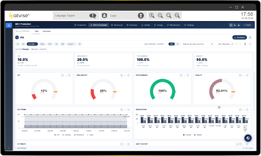 Vista de MES Production sobre atvise® SCADA